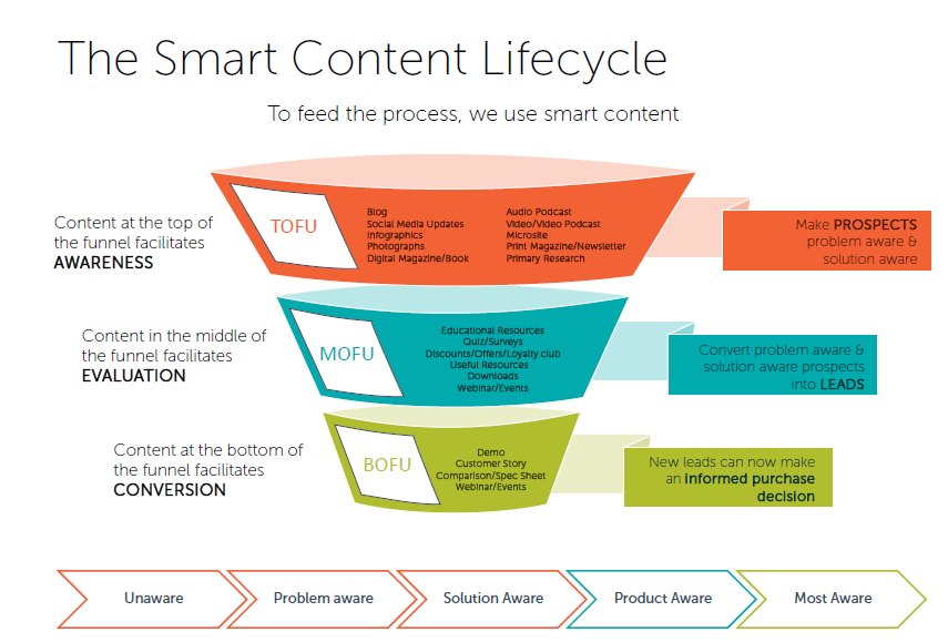 content marketing for translators